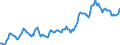 Indicator: Housing Inventory: Average Listing Price: in Dakota County, MN