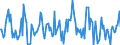 Indicator: Housing Inventory: Average Listing Price: Month-Over-Month in Dakota County, MN