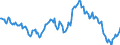 Indicator: Housing Inventory: Average Listing Price: Year-Over-Year in Dakota County, MN