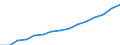 Indicator: Population Estimate,: Total, Not Hispanic or Latino, Black or African American Alone (5-year estimate) in Dakota County, MN