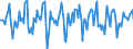 Indicator: Market Hotness:: Median Days on Market in Dakota County, MN