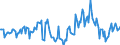 Indicator: Market Hotness:: Median Days on Market in Dakota County, MN