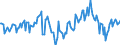 Indicator: Market Hotness:: Median Days on Market Day in Dakota County, MN