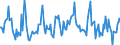 Indicator: Market Hotness:: Median Listing Price in Dakota County, MN