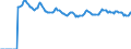 Indicator: Market Hotness:: Median Listing Price Versus the United States in Dakota County, MN