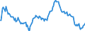 Indicator: Market Hotness:: Median Listing Price in Dakota County, MN