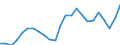 Indicator: Gross Domestic Product:: Private Goods-Producing Industries in Dakota County, MN