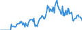 Indicator: Market Hotness: Hotness Rank in Dakota County, MN: 