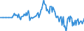 Indicator: Market Hotness: Hotness Rank in Dakota County, MN: 