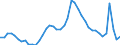 Indicator: Unemployed Persons in Dakota County, MN: 