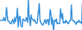 Indicator: Market Hotness: Page View Count per Property: in Dakota County, MN