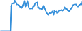 Indicator: Market Hotness: Page View Count per Property: Versus the United States in Dakota County, MN