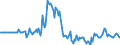 Indicator: Market Hotness: Page View Count per Property: in Dakota County, MN
