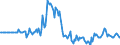 Indicator: Market Hotness: Listing Views per Property: in Dakota County, MN