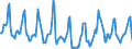 Indicator: Housing Inventory: Median Days on Market: in Dakota County, MN