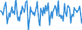 Indicator: Housing Inventory: Median Days on Market: Month-Over-Month in Dakota County, MN