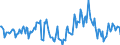 Indicator: Housing Inventory: Median Days on Market: Year-Over-Year in Dakota County, MN