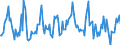 Indicator: Housing Inventory: Median: Listing Price Month-Over-Month in Dakota County, MN