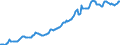 Indicator: Housing Inventory: Median: Listing Price per Square Feet in Dakota County, MN