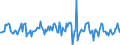 Indicator: Housing Inventory: Median: Listing Price per Square Feet Month-Over-Month in Dakota County, MN