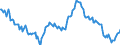 Indicator: Housing Inventory: Median: Listing Price Year-Over-Year in Dakota County, MN