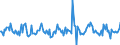 Indicator: Housing Inventory: Median: Home Size in Square Feet Month-Over-Month in Dakota County, MN