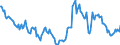 Indicator: Housing Inventory: Median: Home Size in Square Feet Year-Over-Year in Dakota County, MN