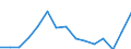 Indicator: Population Estimate,: Total, Not Hispanic or Latino, Black or African American Alone (5-year estimate) in Dodge County, MN