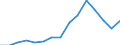 Indicator: Population Estimate,: Total, Not Hispanic or Latino, American Indian and Alaska Native Alone (5-year estimate) in Dodge County, MN