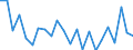 Indicator: Population Estimate,: re Death Rate for Dodge County, MN