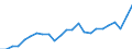 Indicator: Gross Domestic Product:: Private Goods-Producing Industries in Dodge County, MN