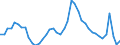 Indicator: Unemployed Persons in Dodge County, MN: 