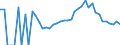 Indicator: 90% Confidence Interval: Lower Bound of Estimate of Related Children Age 5-17 in Families in Poverty for Dodge County, MN