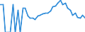 Indicator: 90% Confidence Interval: Lower Bound of Estimate of People Age 0-17 in Poverty for Dodge County, MN