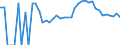 Indicator: 90% Confidence Interval: Upper Bound of Estimate of Related Children Age 5-17 in Families in Poverty for Dodge County, MN