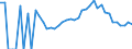 Indicator: 90% Confidence Interval: Lower Bound of Estimate of Percent of Related Children Age 5-17 in Families in Poverty for Dodge County, MN