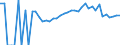 Indicator: 90% Confidence Interval: Lower Bound of Estimate of Percent of People of All Ages in Poverty for Dodge County, MN