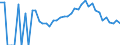 Indicator: 90% Confidence Interval: Lower Bound of Estimate of Percent of People Age 0-17 in Poverty for Dodge County, MN