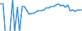 Indicator: 90% Confidence Interval: Upper Bound of Estimate of Percent of People of All Ages in Poverty for Dodge County, MN