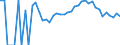 Indicator: 90% Confidence Interval: Upper Bound of Estimate of Percent of People Age 0-17 in Poverty for Dodge County, MN