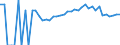 Indicator: Estimated Percent of: People of All Ages in Poverty for Dodge County, MN