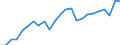 Indicator: Real Gross Domestic Product:: All Industries in Dodge County, MN