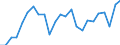 Indicator: Real Gross Domestic Product:: Private Goods-Producing Industries in Dodge County, MN