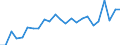 Indicator: Real Gross Domestic Product:: Government and Government Enterprises in Dodge County, MN