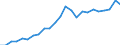 Indicator: Real Gross Domestic Product:: Private Services-Providing Industries in Dodge County, MN