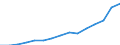 Indicator: Population Estimate,: Total, Not Hispanic or Latino (5-year estimate) in Douglas County, MN