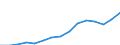 Indicator: Population Estimate,: Total, Hispanic or Latino, Some Other Race Alone (5-year estimate) in Douglas County, MN