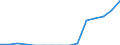 Indicator: Population Estimate,: Total, Hispanic or Latino, Two or More Races, Two Races Including Some Other Race (5-year estimate) in Douglas County, MN