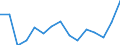 Indicator: Population Estimate,: olds with Children as a Percentage of Households with Children (5-year estimate) in Douglas County, MN