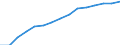 Indicator: Population Estimate,: Over Who Have Completed an Associate's Degree or Higher (5-year estimate) in Douglas County, MN